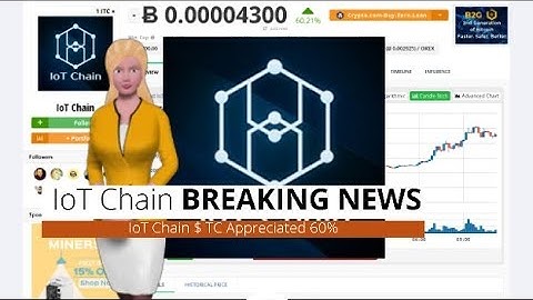 Cryptocurrency IoT Chain $ITC Has Risen 60% During the Past Day