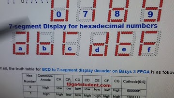 Basys 3 Artix-7 FPGA Board with Xilinx software - Part 1