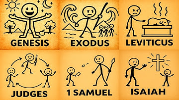 Every Book in the Old Testament Explained And How it Points to JESUS