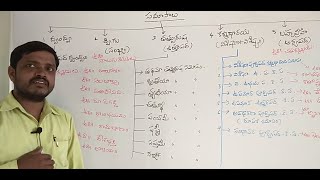 #appsc #group4 Group4 Telugu Grammar #TSLPRB SI Telugu samaasaalu