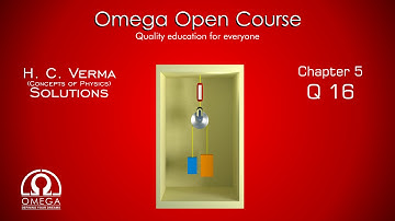 H. C. Verma Solutions - Chapter 5, Question 16