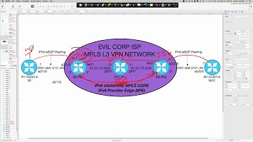 IPv6 Provider Edge (6PE) - The Evil Corp ISP Use Case - Part Deux - 12252016
