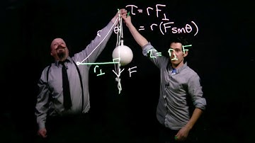 Two Ways of Calculating Torque