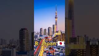 Countries that will Rule the World in 2050 shorts viralshorts youtubeshort top10