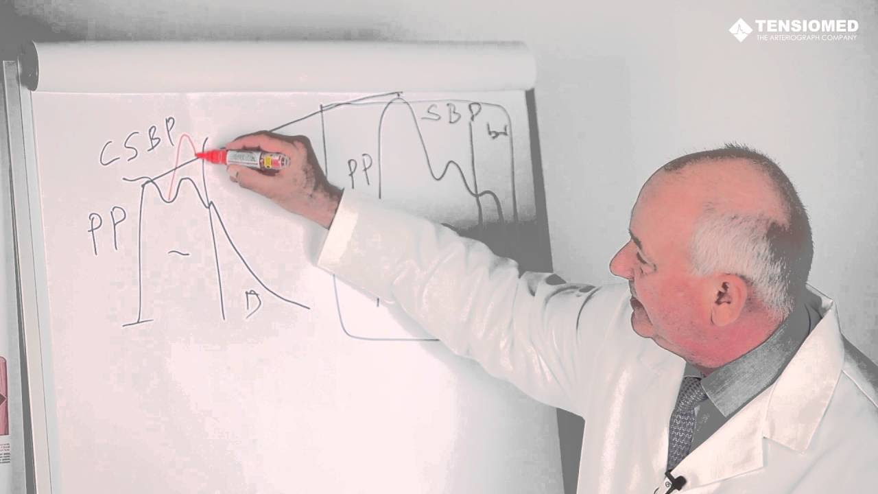 Update Central Blood Pressure - TensioMed Education (with German subtitle)