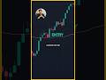 This Indicator Controls Intraday Moves🔥 #stockmarket #trading #nifty #realwaystomakemoneyfromhome