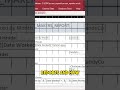 Getting Started with MS Access Reports