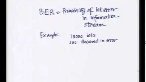 Mod-01 Lec-03 Rayleigh Fading and BER of Wired Communication