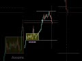 Smart Trader Structure Mapping Strategy | Market Structure Explained