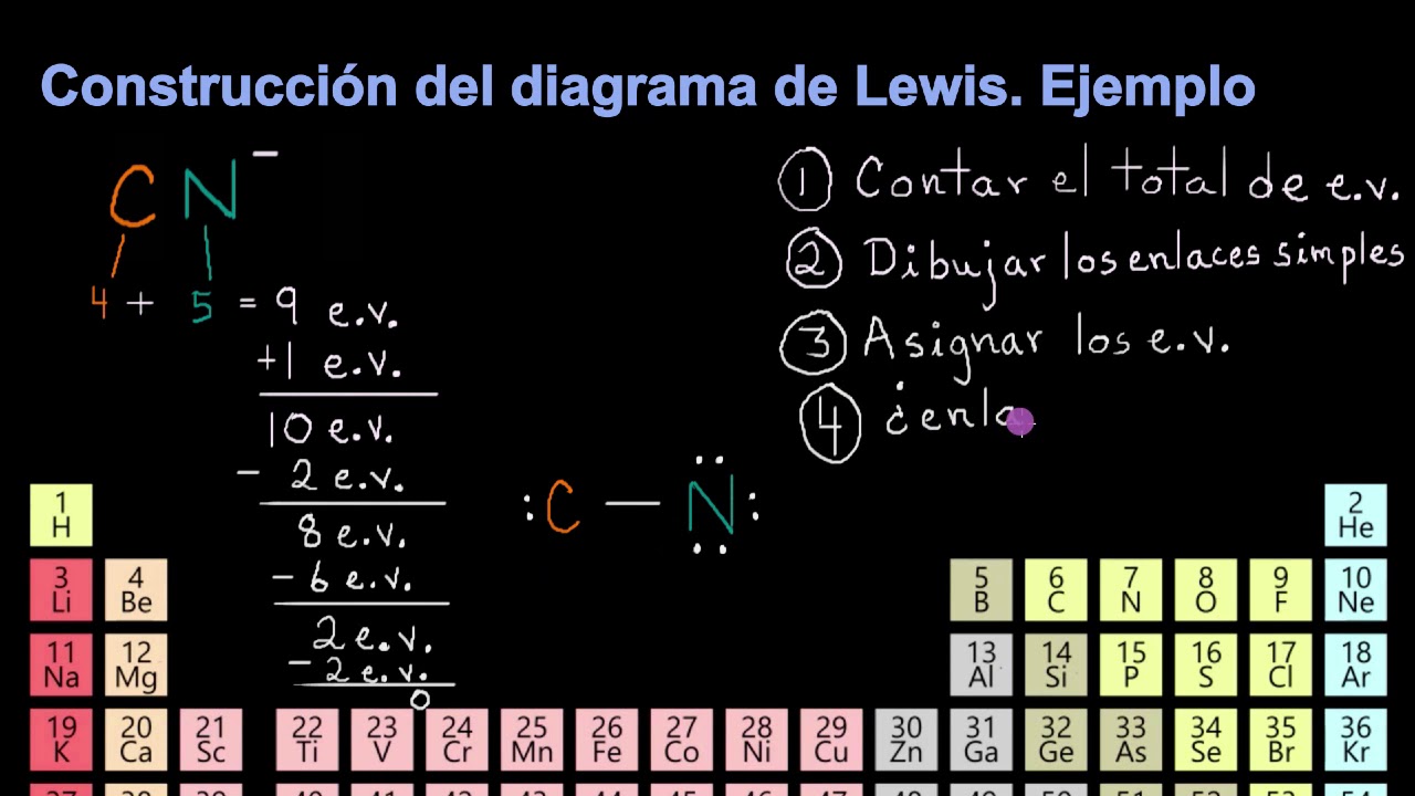 Construcción del diagrama de Lewis para un ion. Ejemplo | Khan Academy en  Español - YouTube