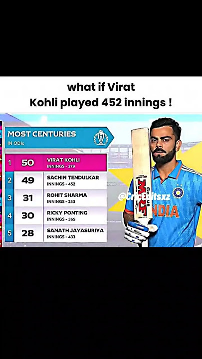 Virat Kohli In WC 2023 🔥 #shorts #cricket #viratkohli #odiwc2023