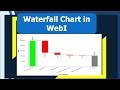 Waterfall chart in web intelligence  sap businessobjects
