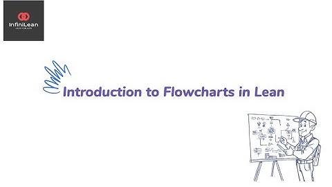 Flowchart in Lean