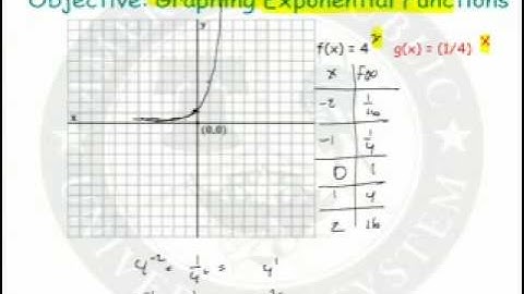 Graphing Exponential Functions