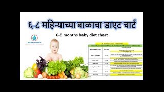 ६-८ महिन्याच्या बाळाचा डाएट चार्ट | 6-8 Months Baby Diet Chart| Introducing first solid food to baby