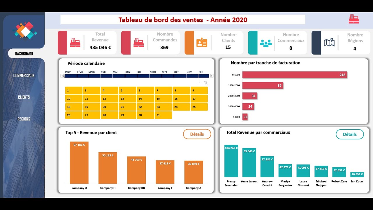 Tableau de bord