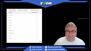Hoy un test y un Kahoot !!!