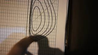 How to Draw A Vozeh Plot for Phenytoin