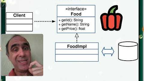 Model / MVC e Data Access Object (DAO)  - Aula 03 / parte 2 - Componentes de Software e Reúso 2020