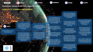 Security Standards for IoT – IIoT environments