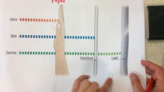 Types of Radiation - p174 (Foundation p175)