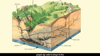 Groundwater - L2.5 CCE