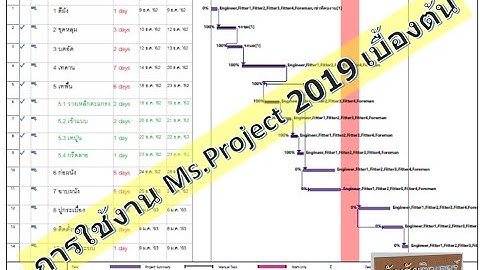 สอนการใช้งาน Microsoft Project 2019 เบื้องต้นกับโครงการเล็กๆ