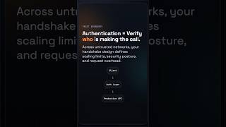 API Authentication: Stop Storing Plaintext Passwords
