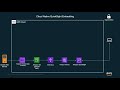 Embed Amazon QuickSight Dashboards - Workshop