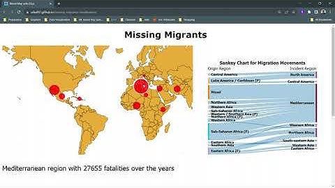 Demo of our Data Visualization of Missing Migrants