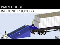 Understand Warehouse Inbound Process (Unloading, Receiving, VAS, Putaway)