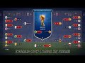 FIFA 2018 Russia World Cup 2018 Prediction (FIFA 18)
