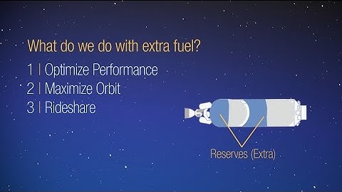 Rocket Science in 120: Maximizing Performance