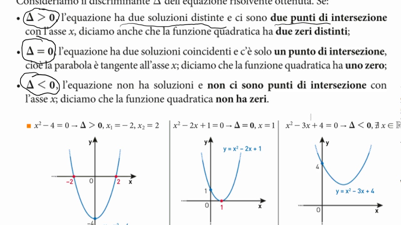 Parabola intersezione con gli assi YouTube Parabola intersezione con gli assi YouTube