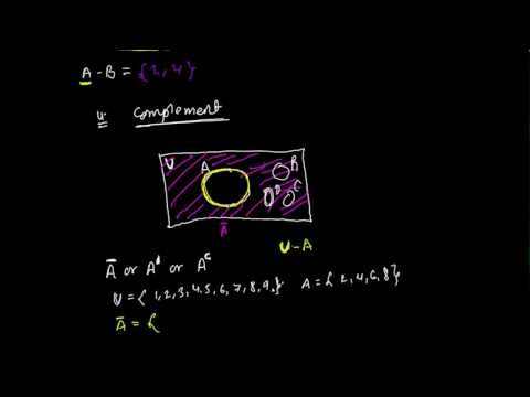 Complement Set Operation