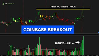 Coinbase (COIN) Breakout Above Previous Resistance with High Volume screenshot 2