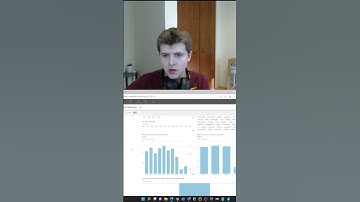 DOMO Professional Dashboard Design