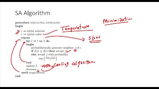 Optimization |Simulated Annealing 01