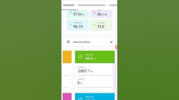 lic aao mock test #2 💕 practice mock score!!