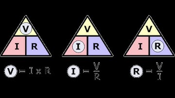 Impedance explained in the simplest way possible