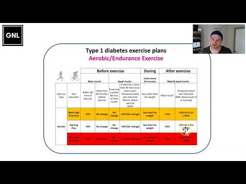 02 Exercise Guide: Aerobic endurance Exercise (www.theglucoseneverlies.com)