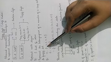 UGC NET|Fuzzy Logic |Artificial Intelligence