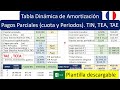 Elaborar Tabla Dinamica Amortizacion. Pagos parciales (reducción Periodo –Valor Cuota) TEA-TAE-TCEA