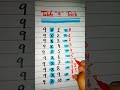 Table "9" trick #maths #shorts #mathstricks