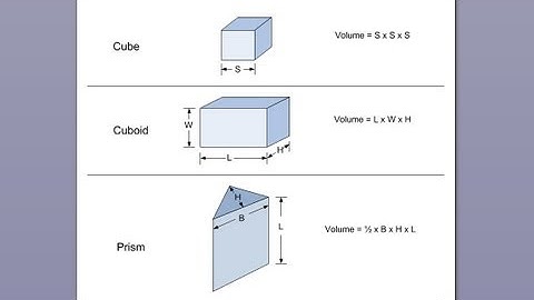 Python programming - How to calculate volume of shapes