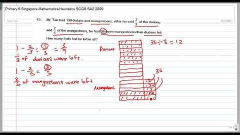 Primary 6 PSLE Singapore mathematics heuristics : Fractions
