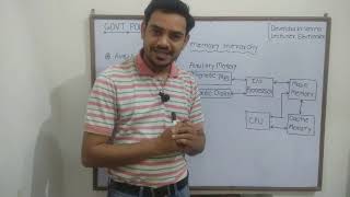 Main & cache Memory by D.K.Verma
