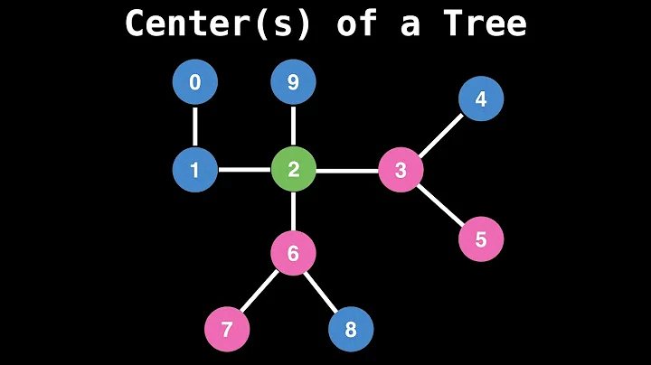 Tree center(s) | Graph Theory