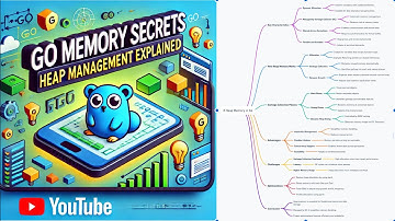 Unlocking Go’s Memory Secrets: Heap Management Explained