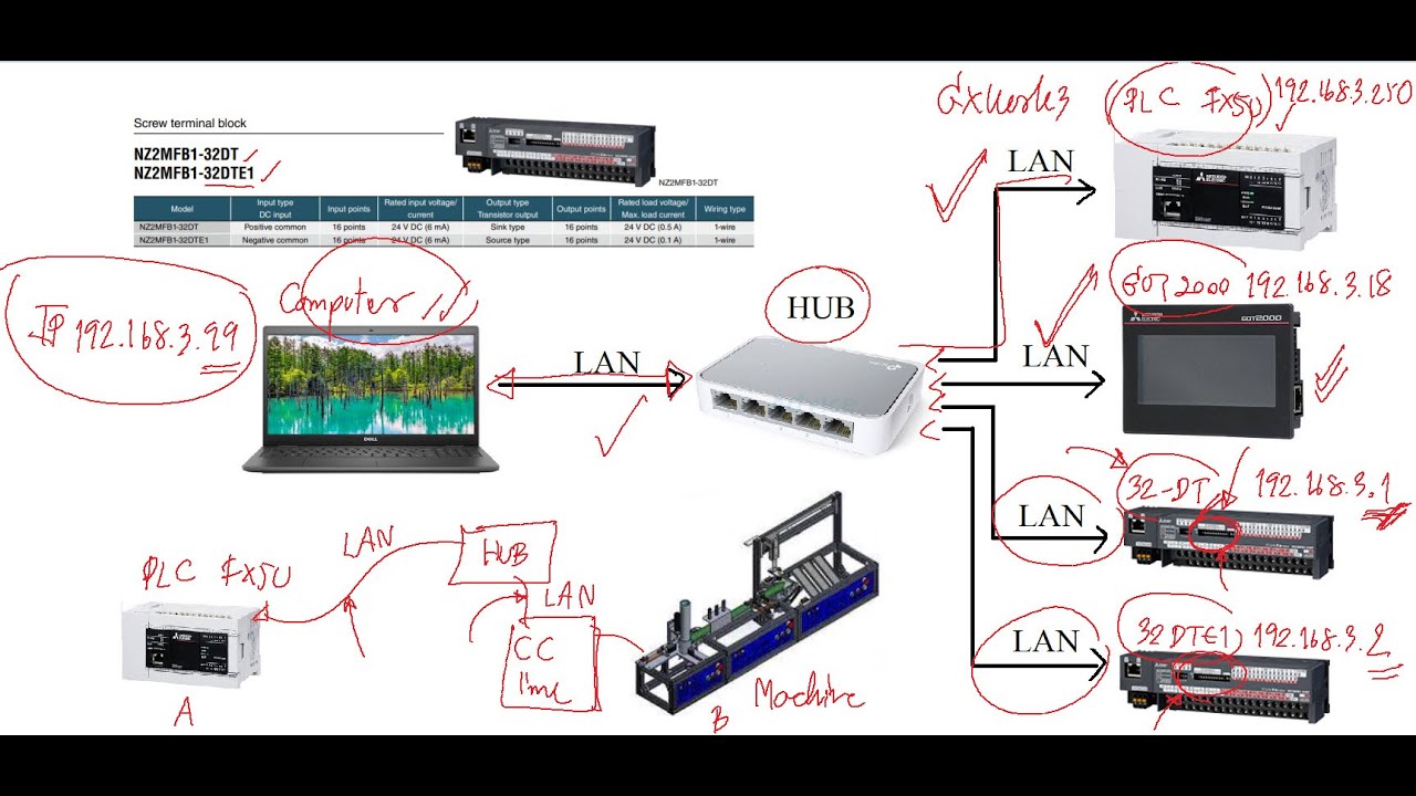 ตอนที่ 65  การใช้งาน CC link IE Field Basic  Model  NZ2MFB1-32DT และ NZ2MFB1-32DTE1